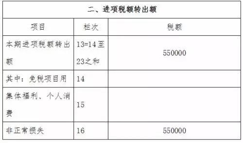 进项税额转出大于进项税那么要缴税吗