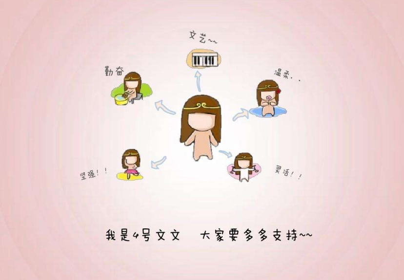 这是我全部的自我介绍,用英文翻译这句话