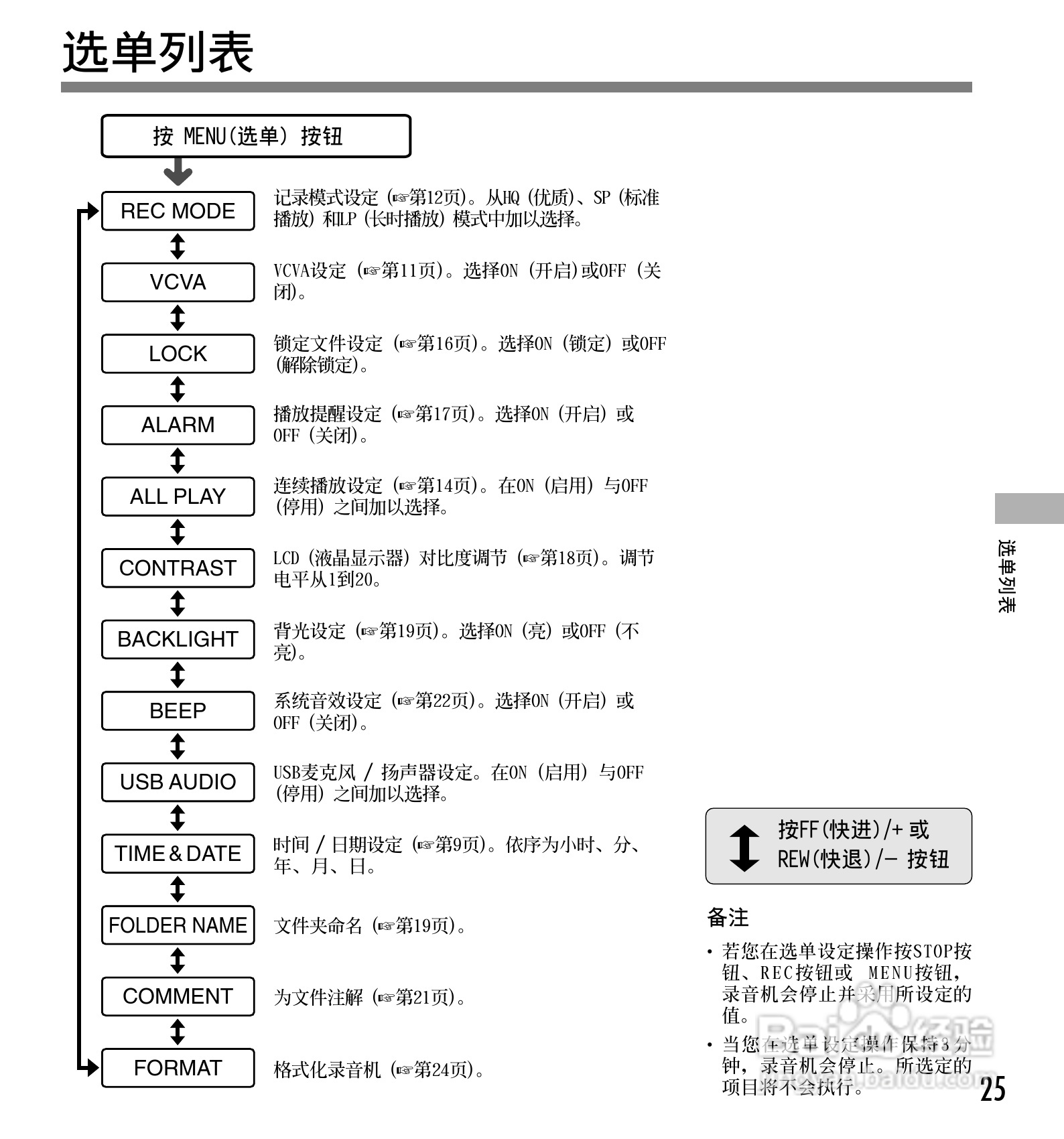 奥林巴斯录音笔DS-10型使用说明书:[3]
