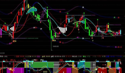 如何区分上证股票与深证股票,