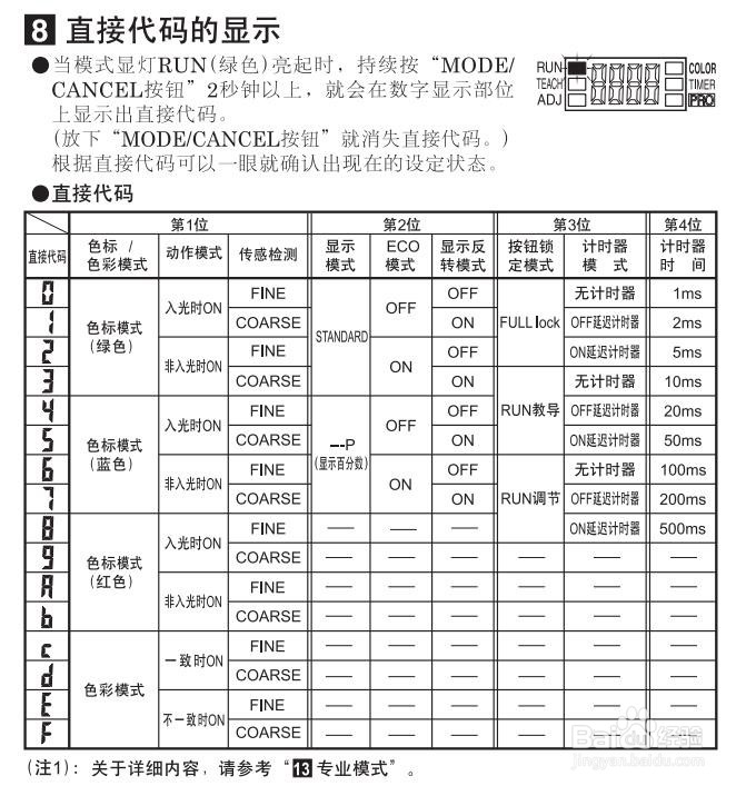 松下数字式色标传感器LX-100系列使用手册2