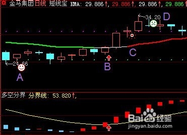 股票公式全解析：[65]大智慧公式引导问题5