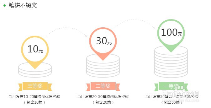如何用百度经验赚钱呢分享