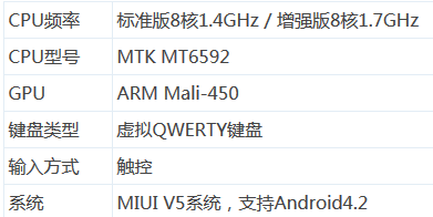 红米Note具体参数--比红米手机有哪些升级