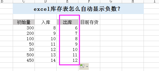 excel库存表怎么自动显示负数