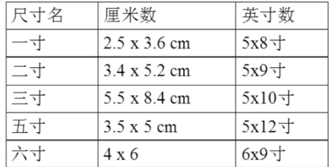 4寸有多大参照物呢
