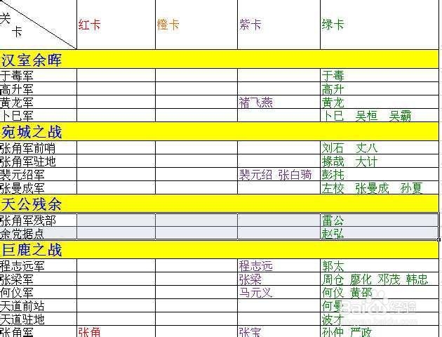 演义三国英魂谱武将卡掉落大全