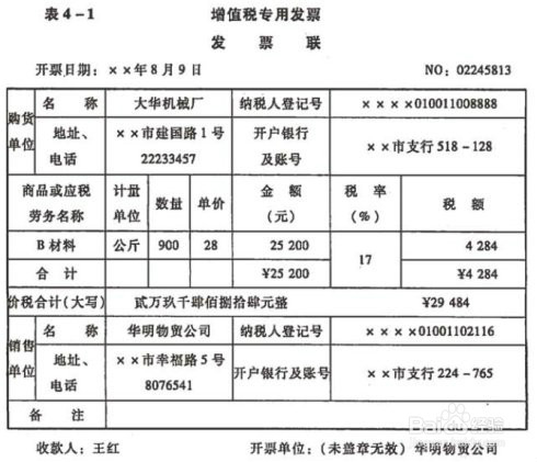 原始凭证的基本内容