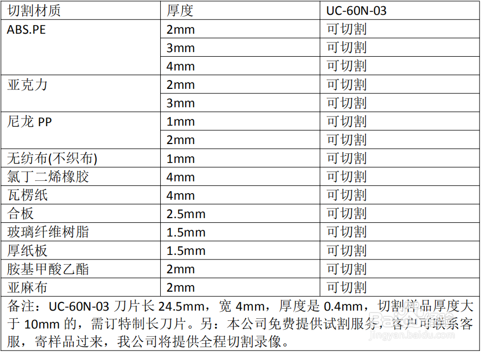 超音波切割刀实用型操作指南
