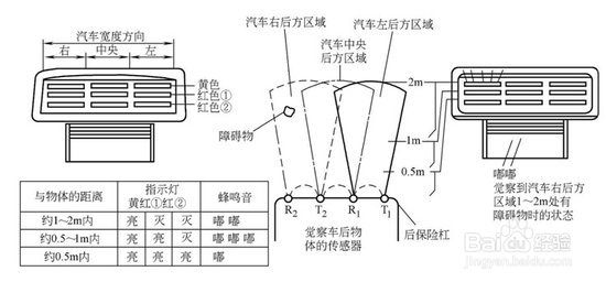 太阳膜、防盗器和语音报警 详解汽车防护