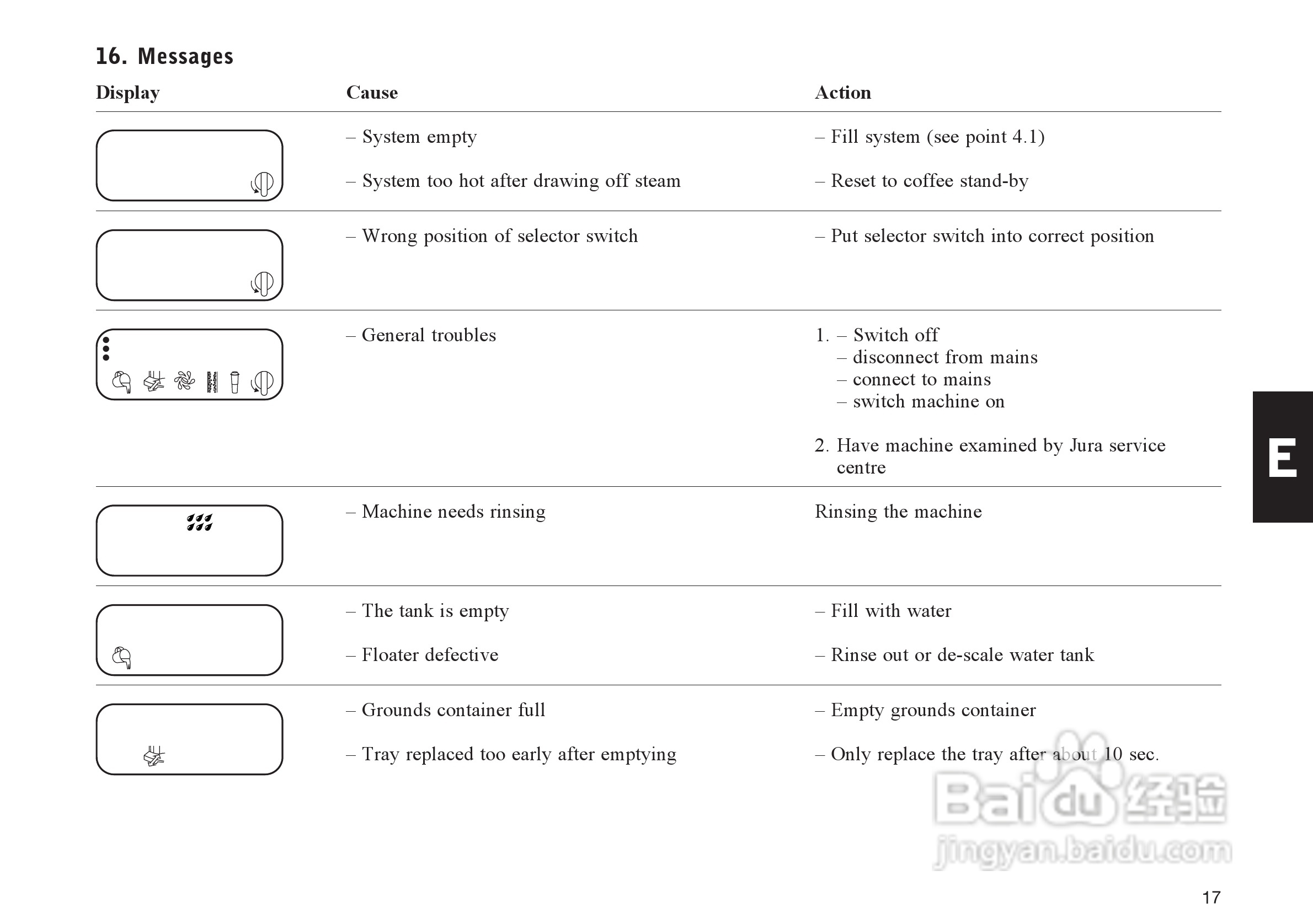JURA IMPRESSA E45咖啡机使用手册