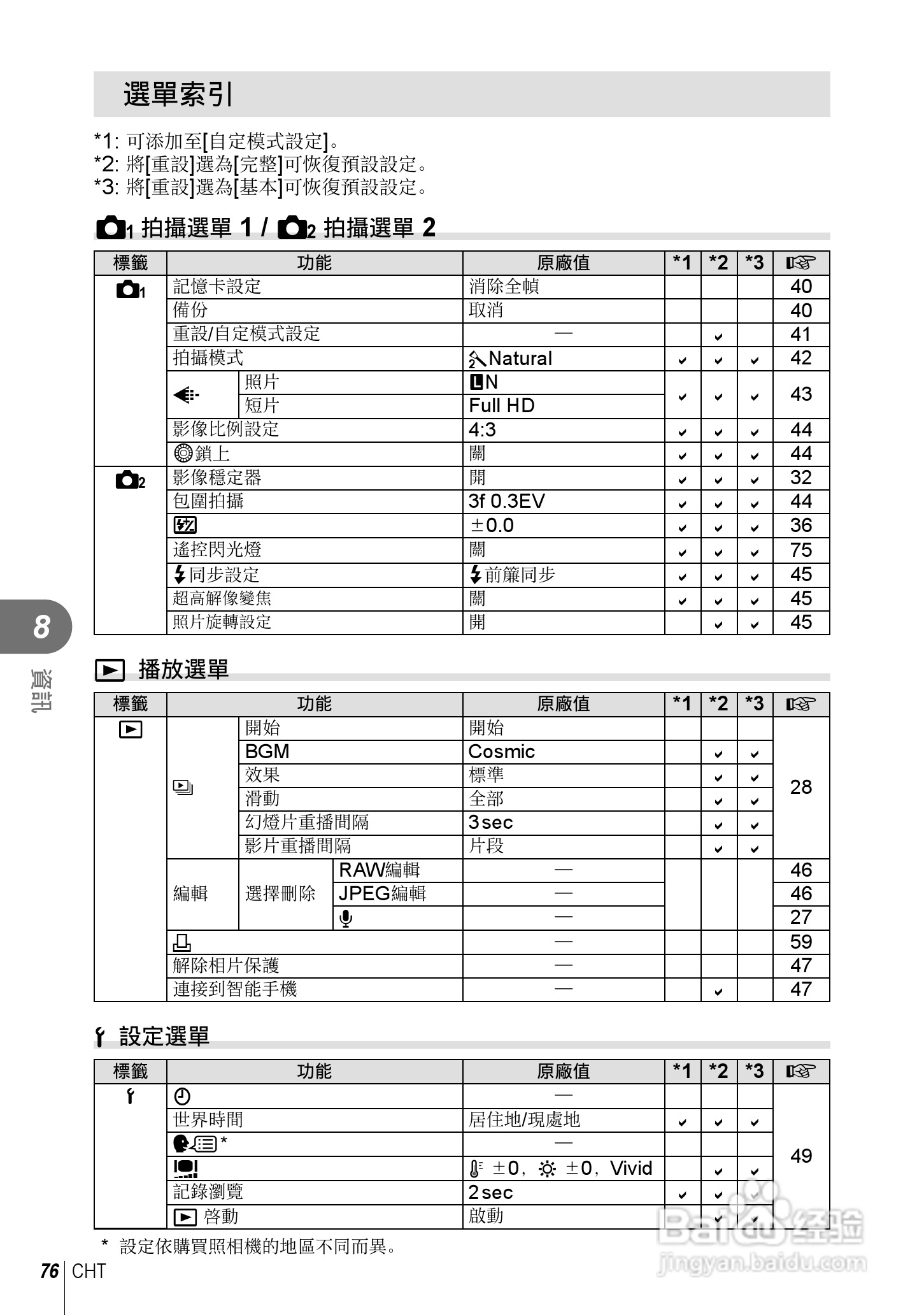 奥林巴斯XZ-10数码相机说明书:[8]