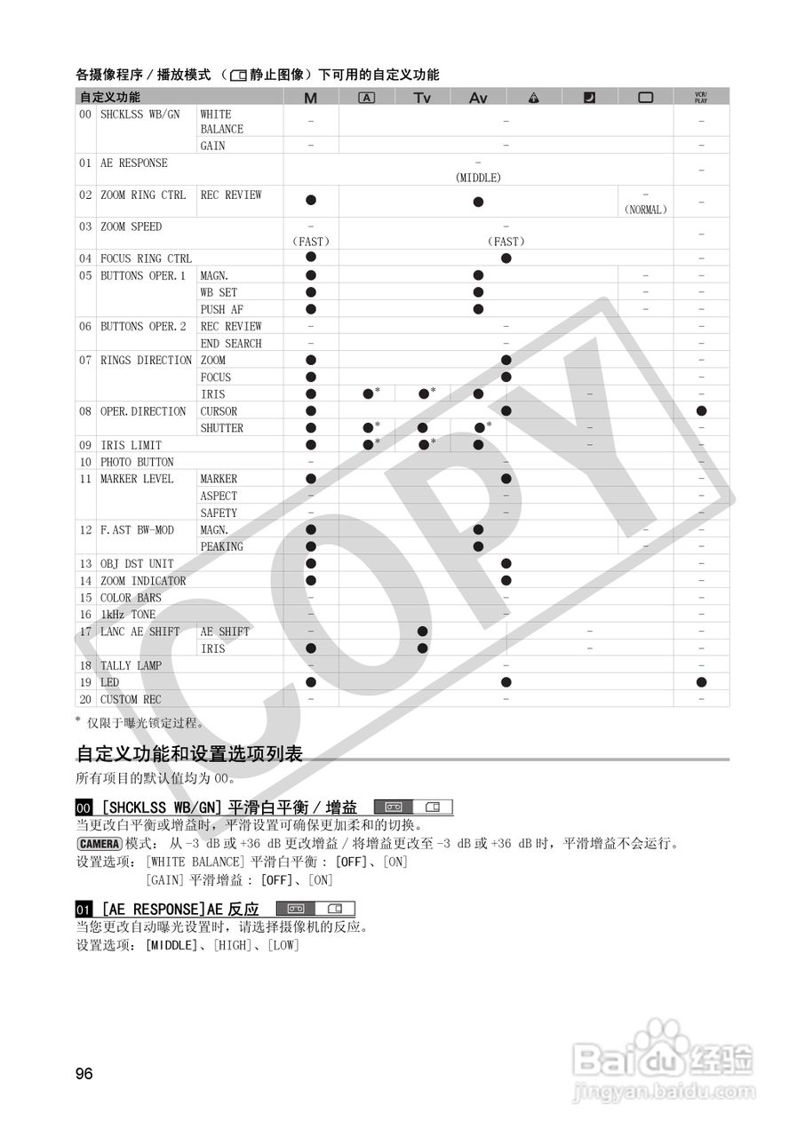 佳能XH A1S数码摄像机使用说明书:[10]