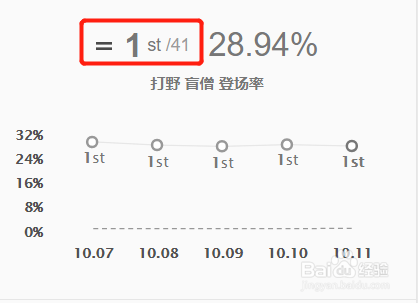 10.11经典打野李青玩法全攻略解析