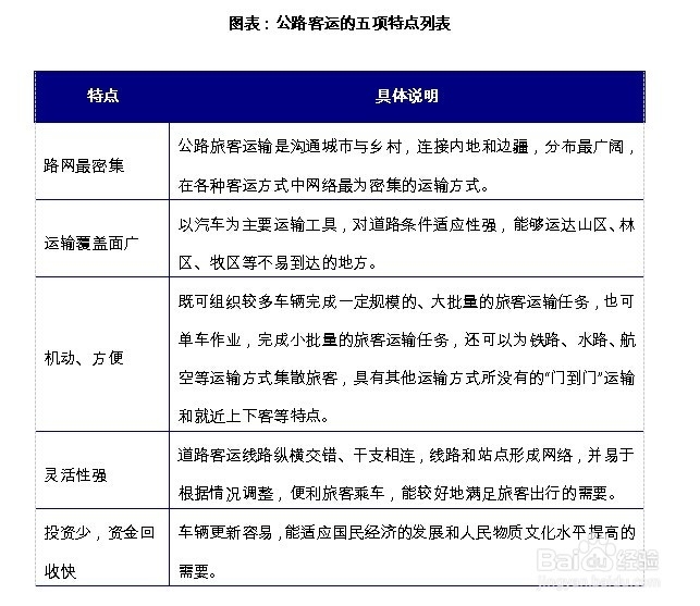 公路客运行业发展前景趋势及投资策略分析