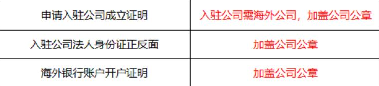 京东国际入驻开店需要哪些资料？京东国际是什么