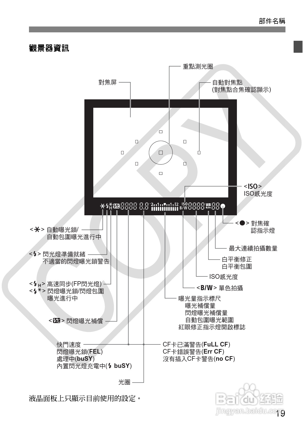CANON EOS40D相机使用说明书:[2]