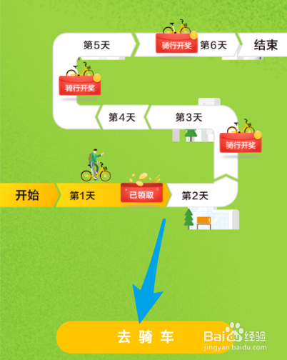 美团如何获取免费的骑行卡