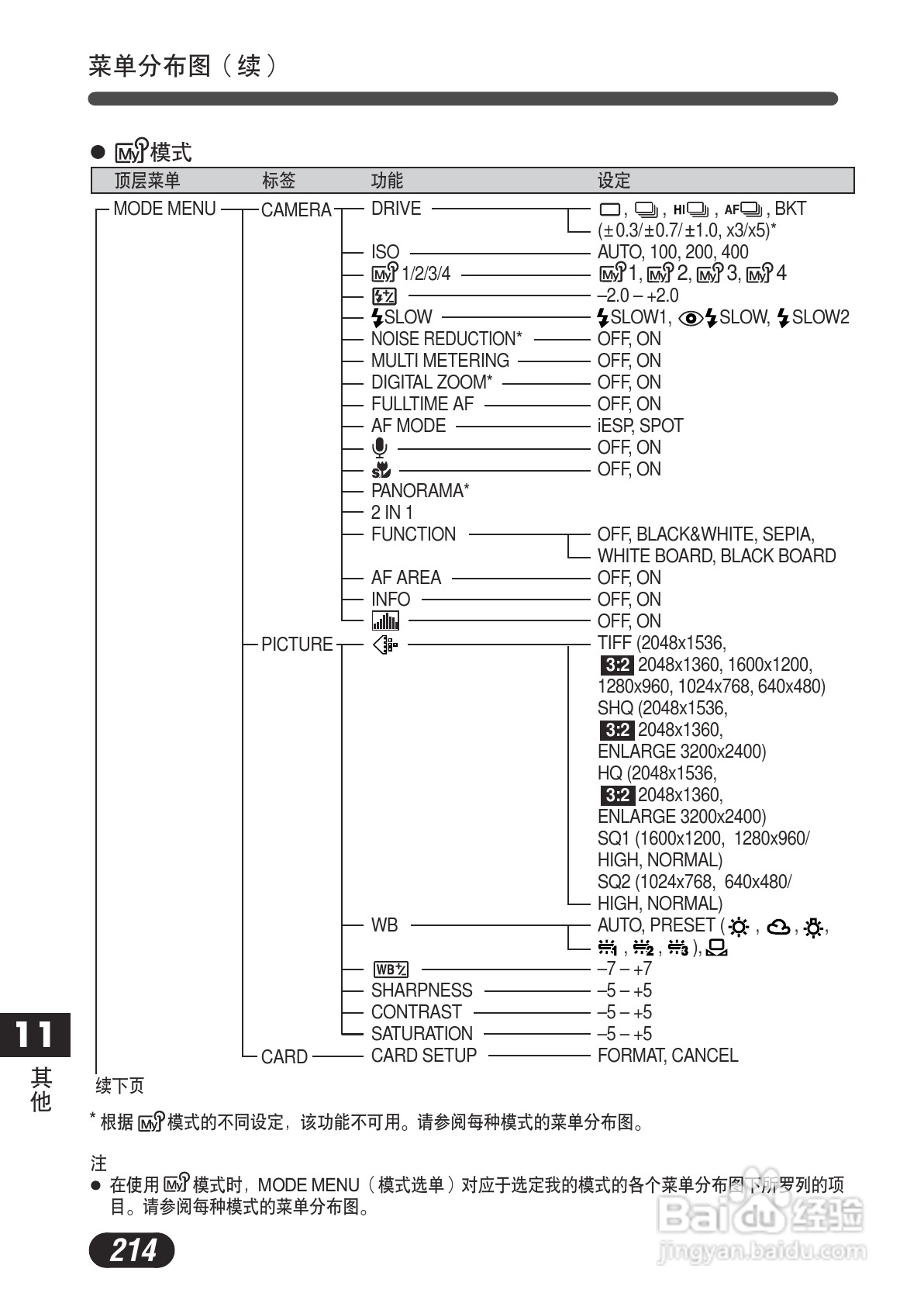 OLYMPUS数码照相机C-730使用说明书:[22]
