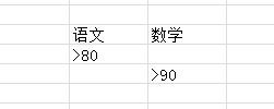 Excel高级筛选方法