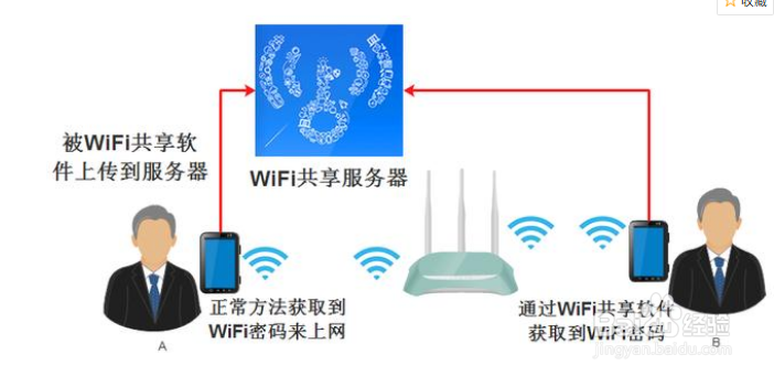 家用wifi如何加密防止他人蹭网