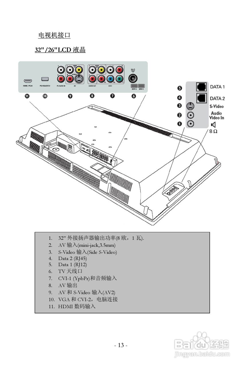 飞利浦32HF7443型液晶彩电说明书