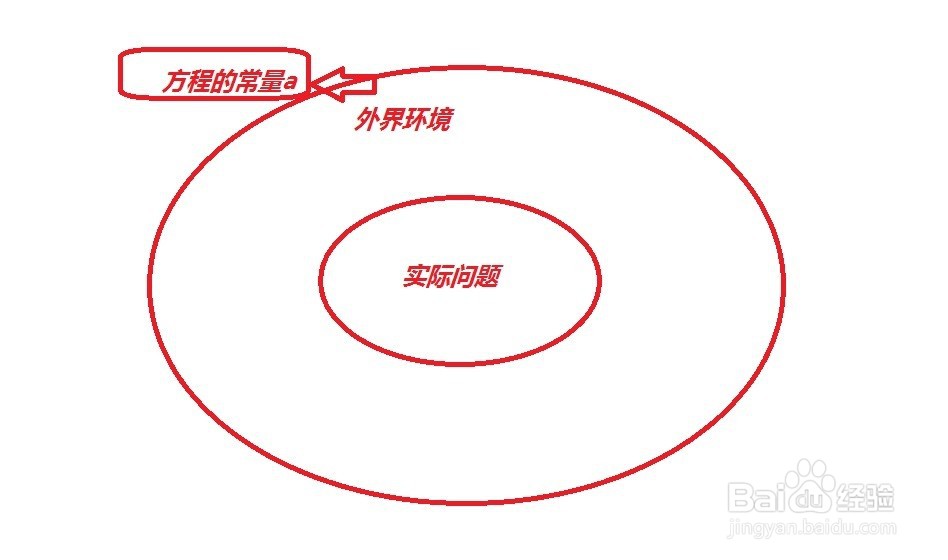 列方程解决实际问题的步骤