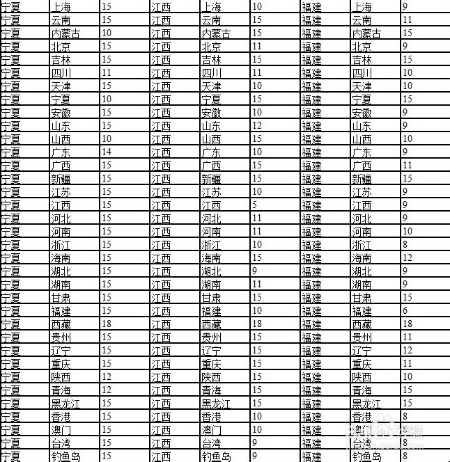 京东运费险怎么赔付