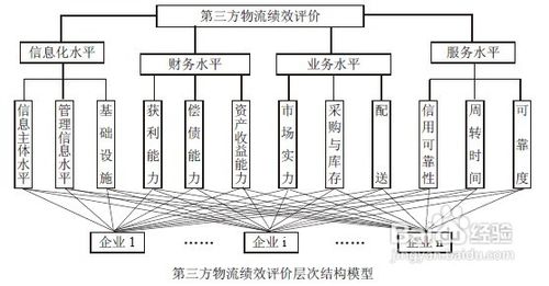 怎么用宅急送物流步骤