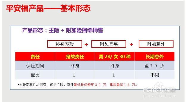 平安福交满30年后怎样才拿到这钱