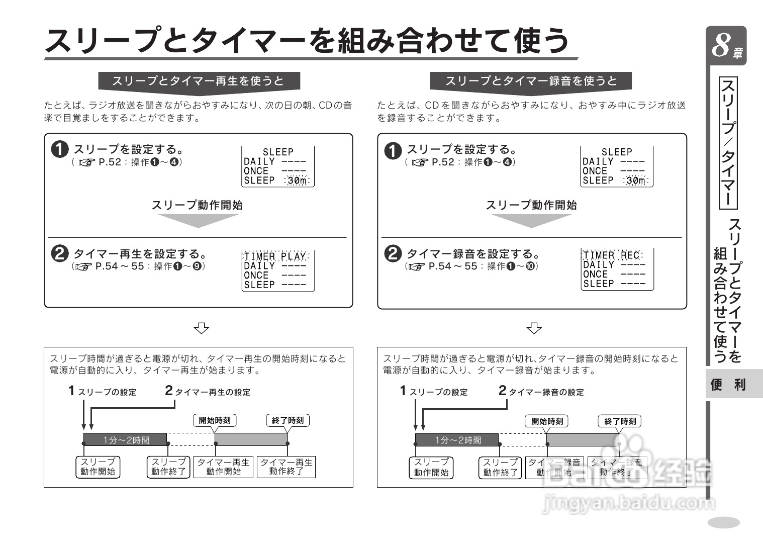 SHARP SD-CX9音响使用说明书:[3]