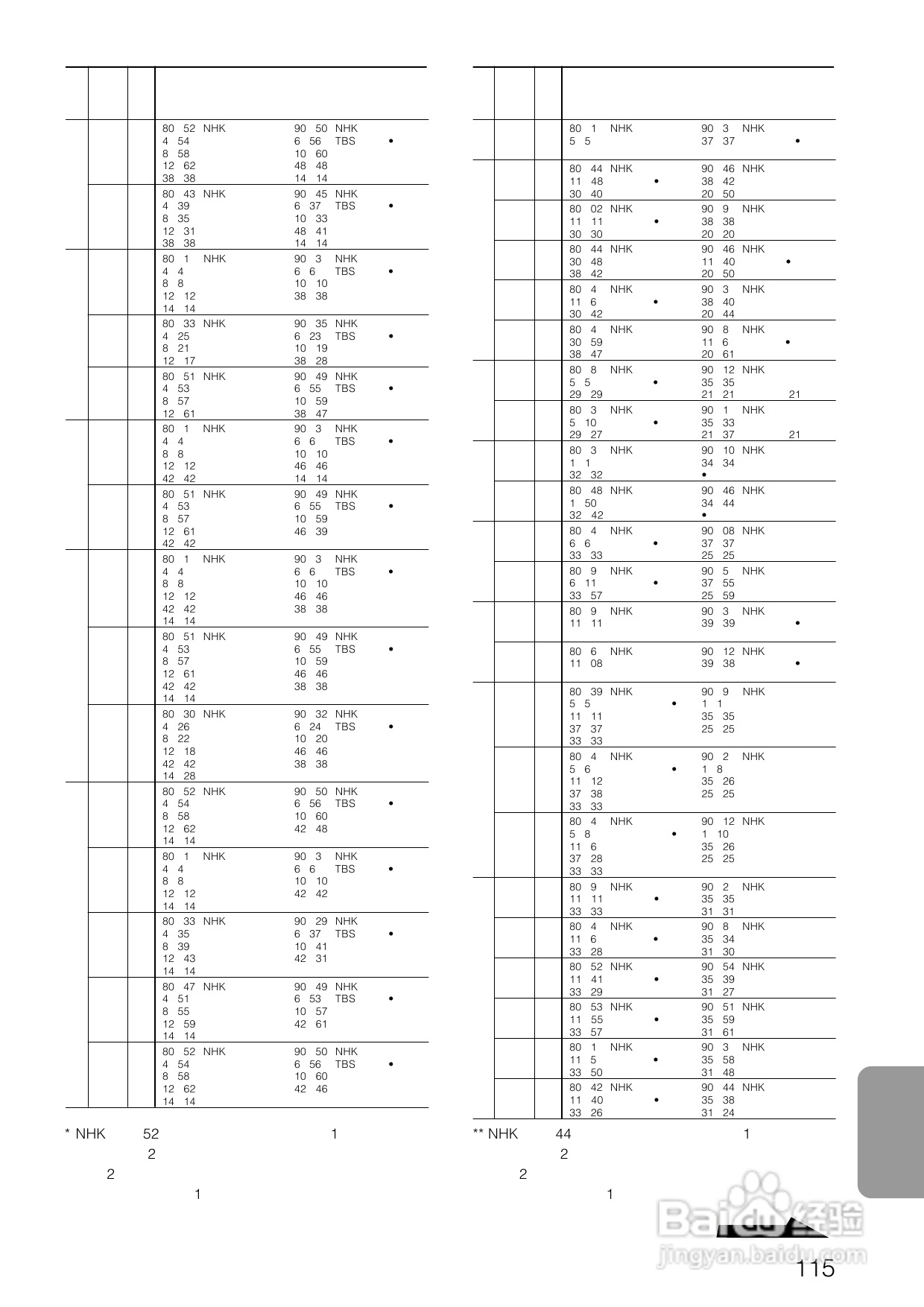 SONY BDZ-S77蓝光播放器说明书:[6]
