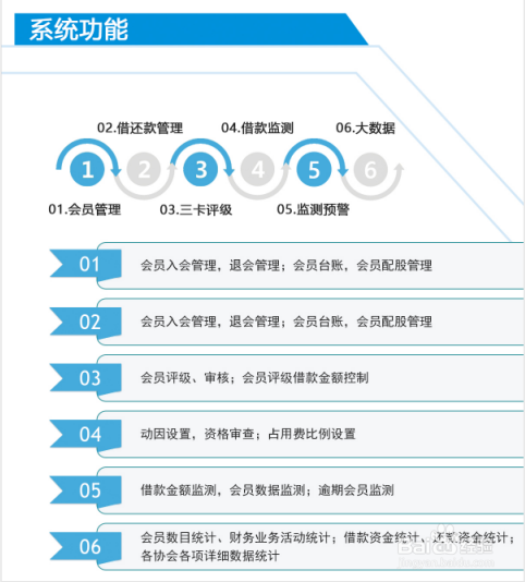 汉阴县扶贫互助资金管理“11331”模式