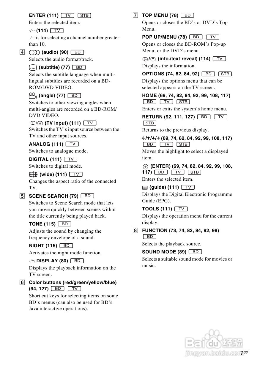 SONY BDV-IS1000蓝光DVD无线环绕家庭影院用户手册:[1]