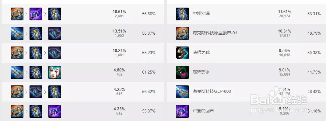 英雄联盟—迅捷步法塞拉斯