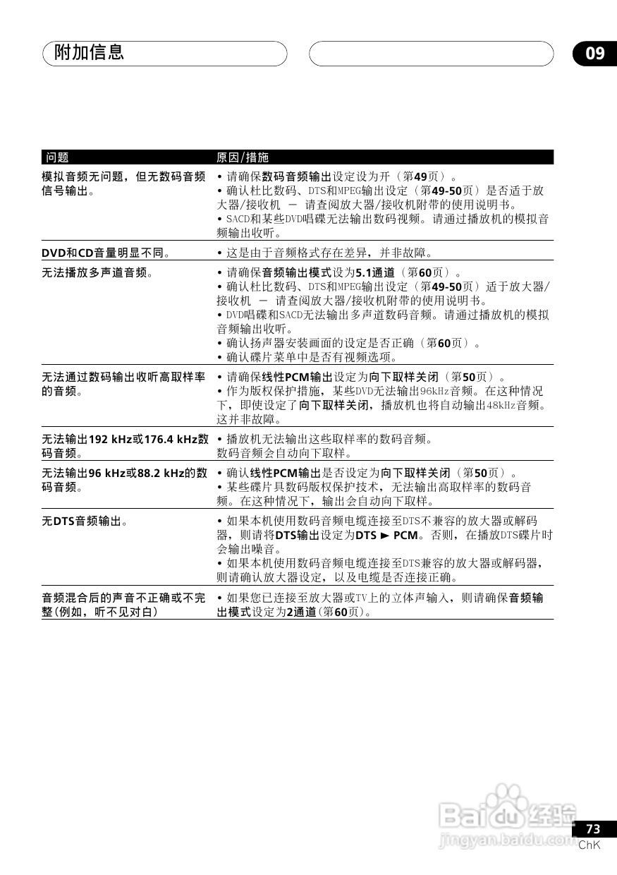 Pioneer DVD数码影碟机DV-6500A 使用说明书:[4]