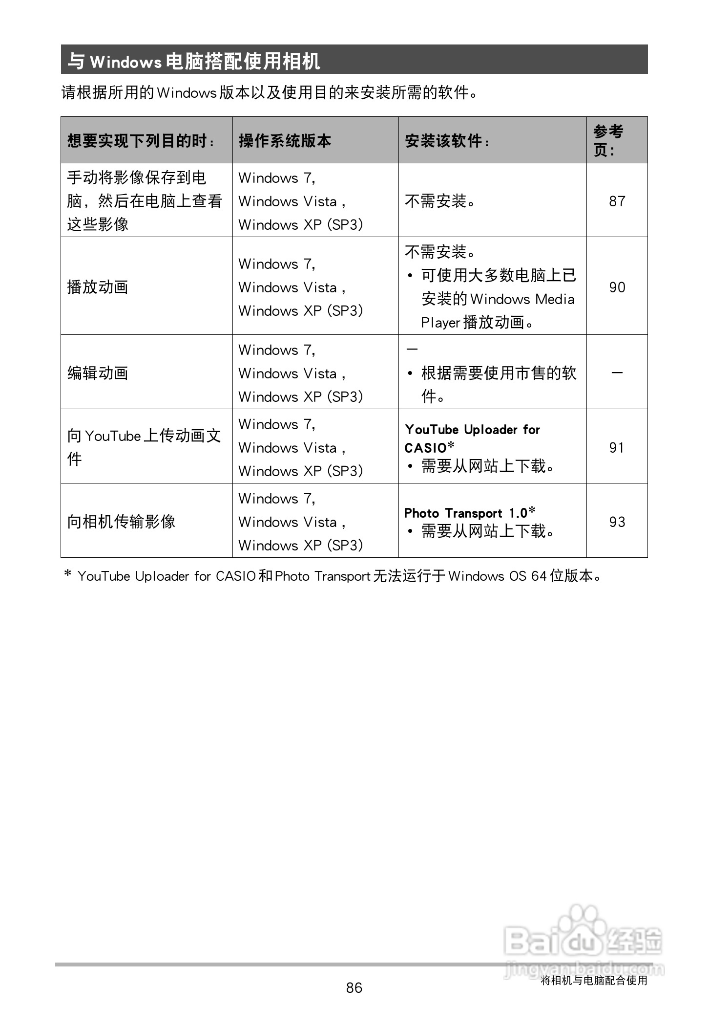 卡西欧EX-ZS20数码相机使用说明书:[9]