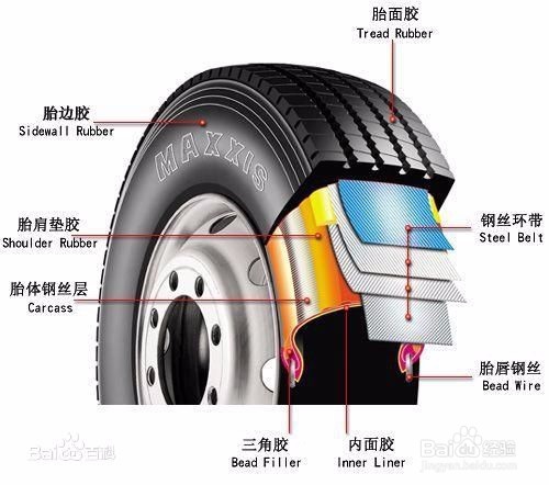 爆胎该怎么快速做出正确动作