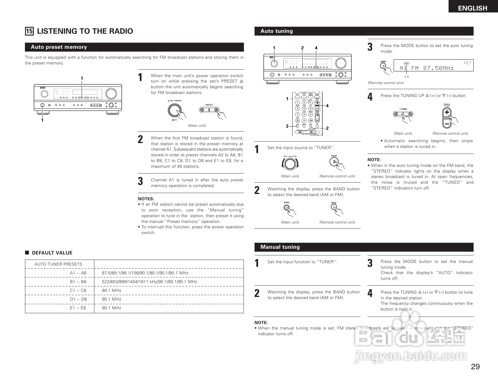 DENON AVR-1604收音环绕扩音操作说明书:[2]