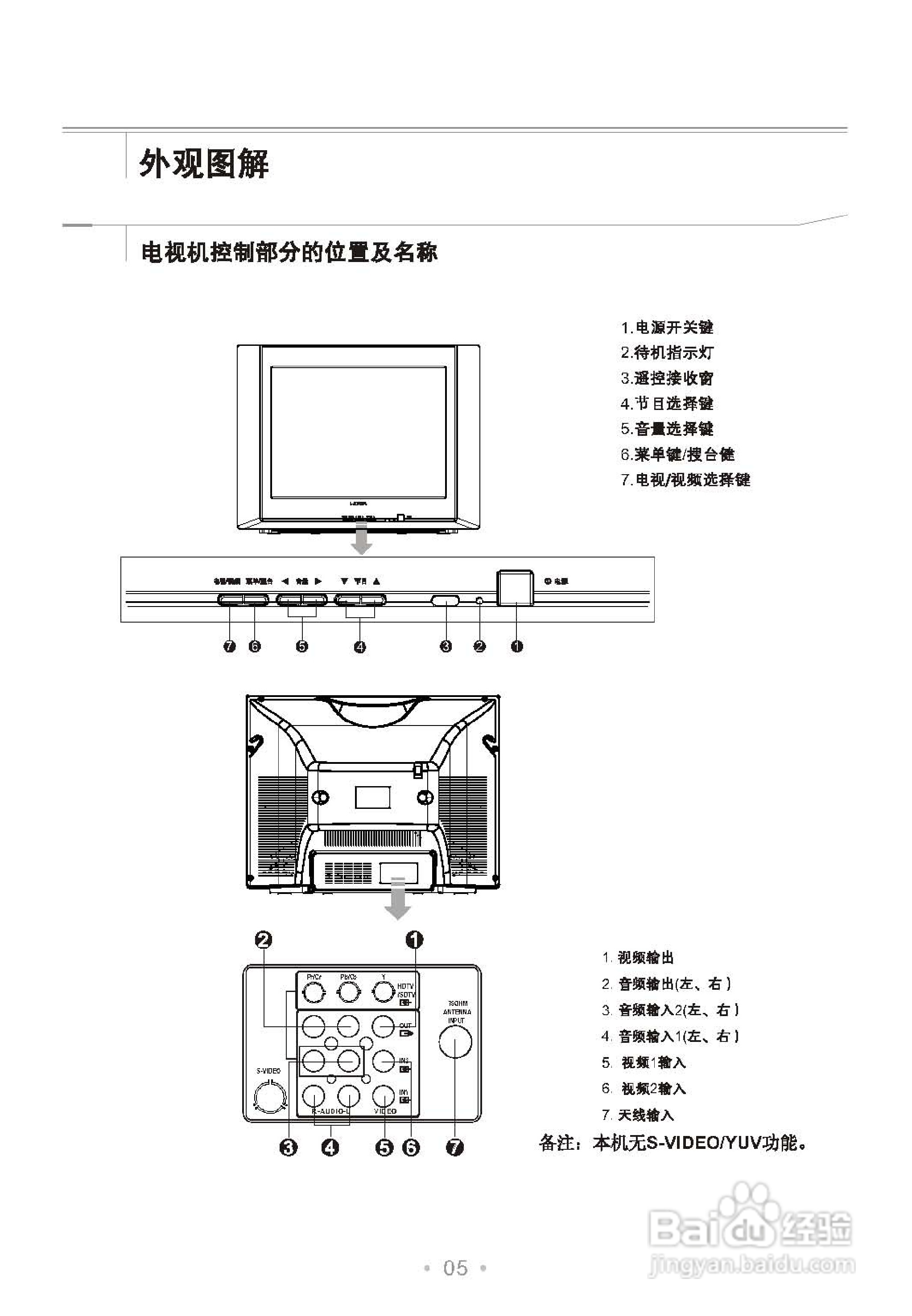 乐华21E6彩电使用说明书