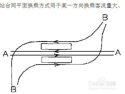 城市轨道交通不同线路间的换乘方式？