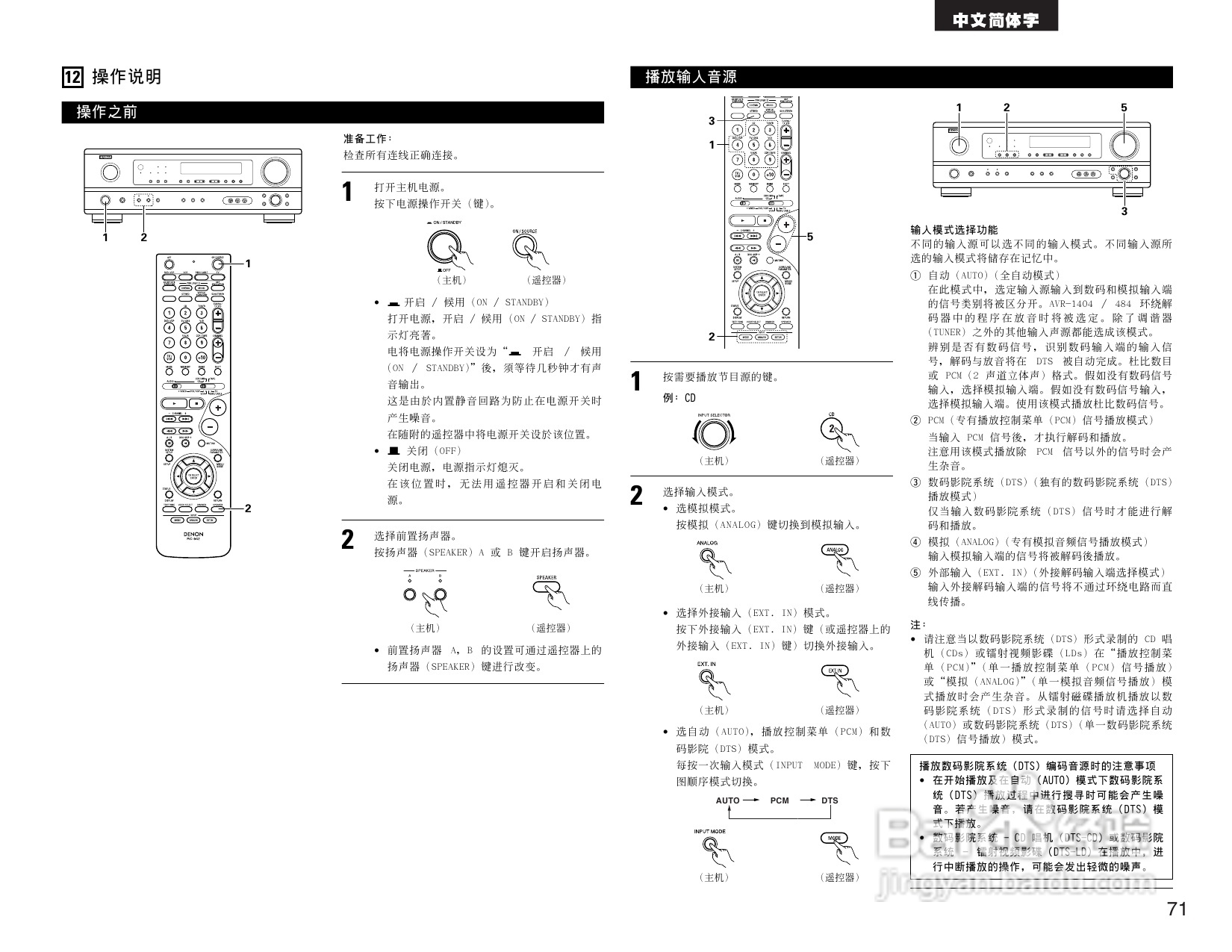 DENON AVR-1484收音环绕扩音机操作说明书:[4]