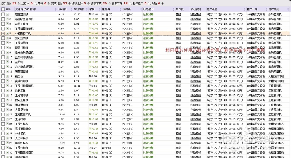 快速对竞争对手进行竞争分析