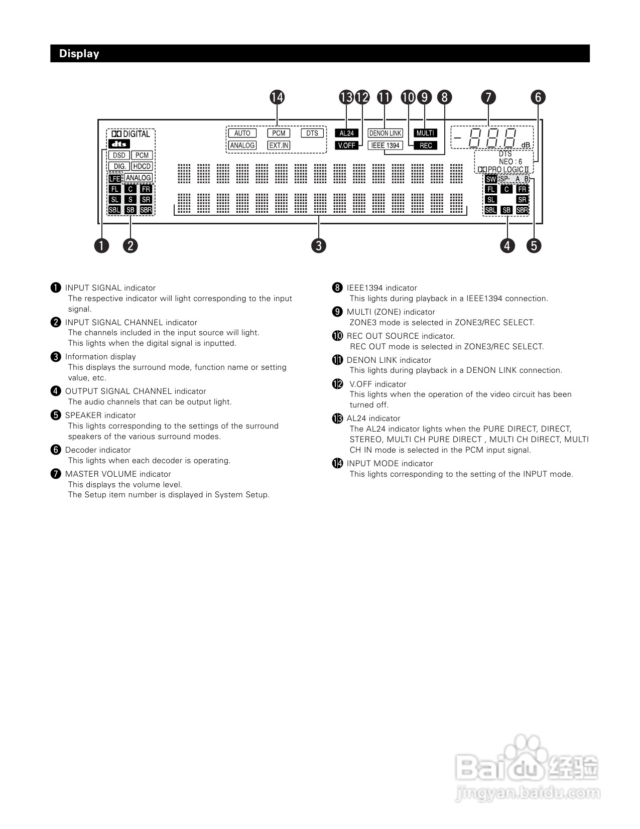 DENON AVC-A1XV功放说明书:[2]