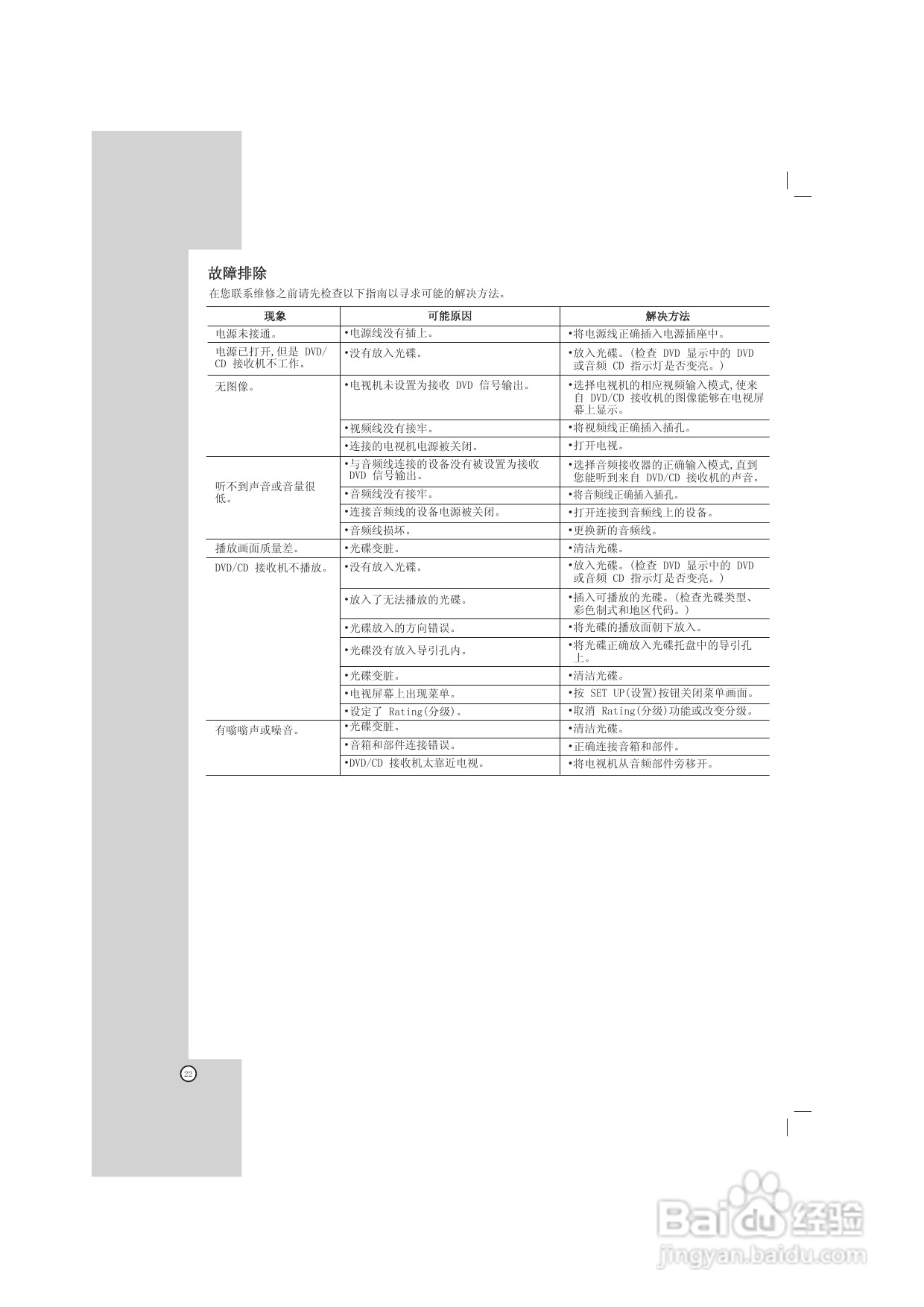 LG HT302SD DVD家庭影院系统使用说明书:[2]