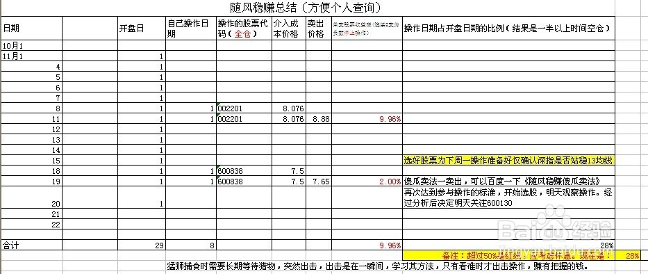 每日炒股总结：[11]11-20