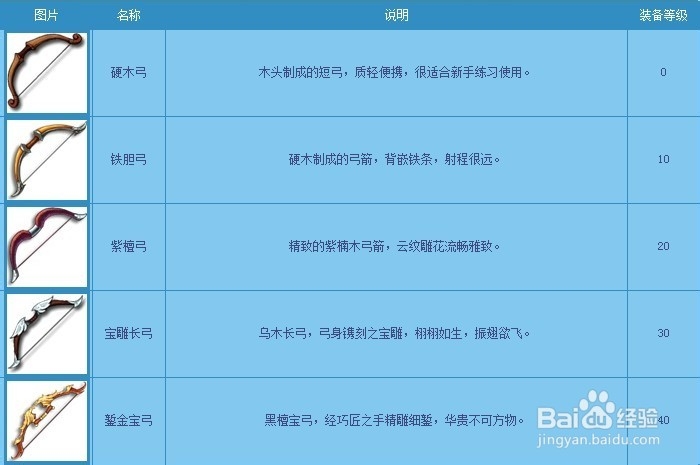 梦幻西游2013资料片全新时代：[2]新武器