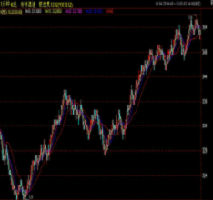 电子现货盘面选择