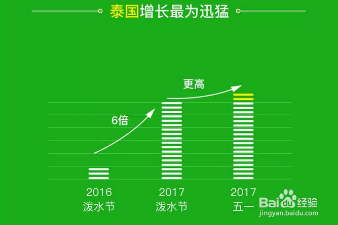 微信“五一”无现金出境报告：看看五一游哪最火