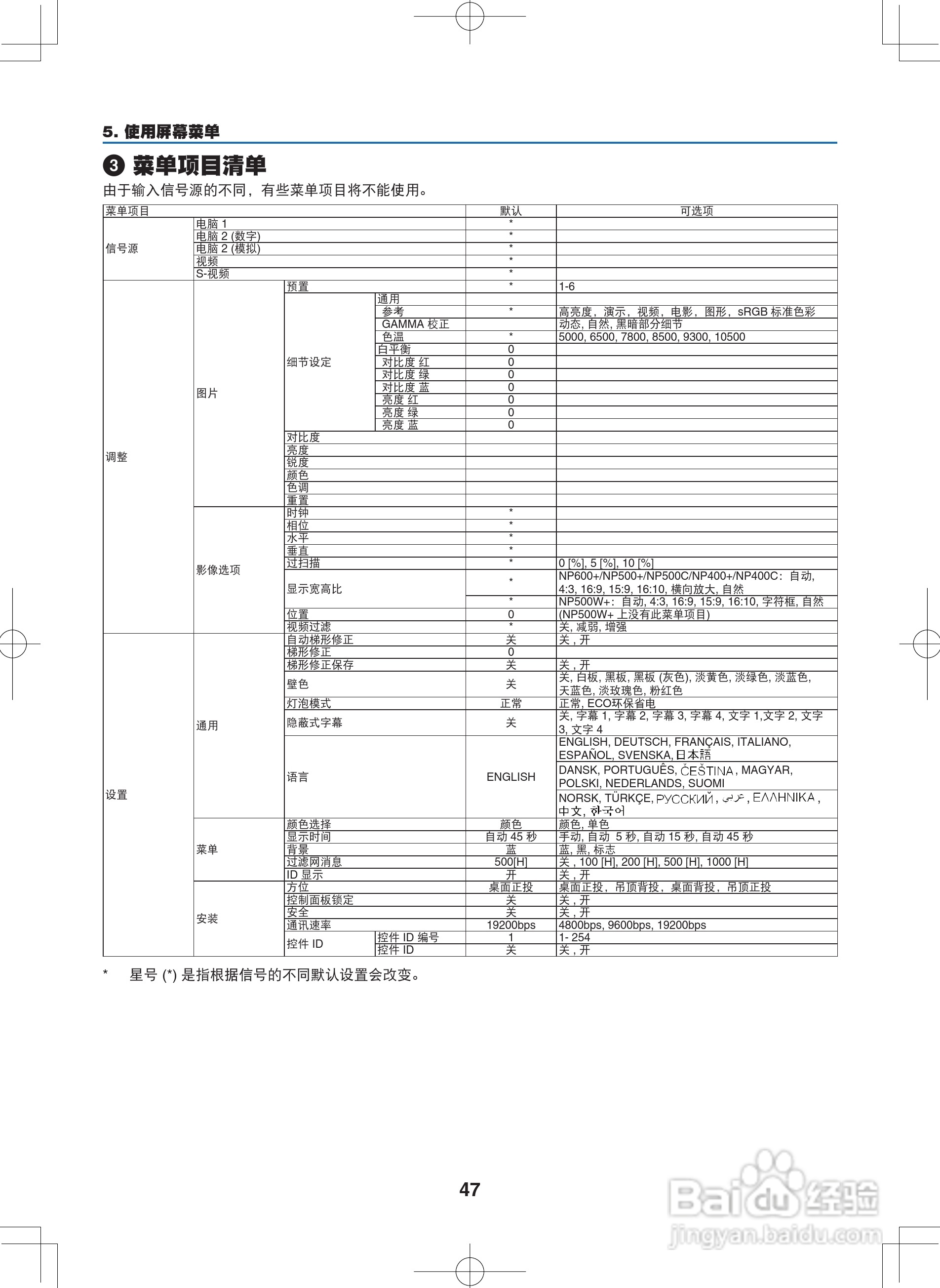 NEC NP400C投影机说明书:[6]